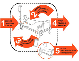 Safety Thermometer, Monitor Quality and Safety of Patient care, Audit ...